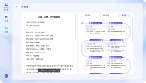 时间轴