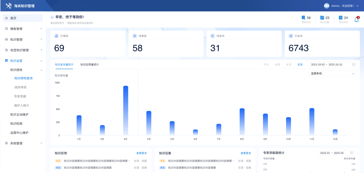 首页概览