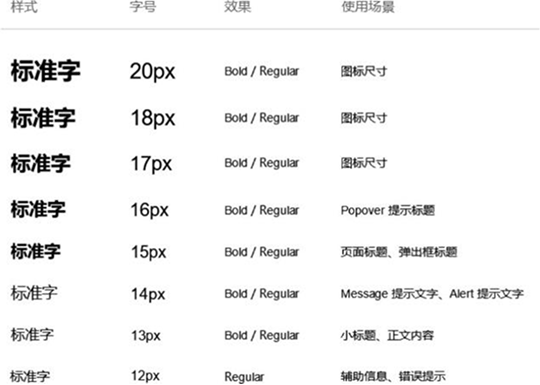 字体层级规范展示