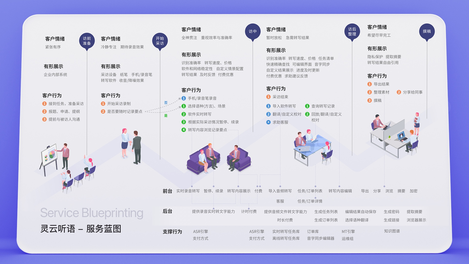可视化大屏设计 02