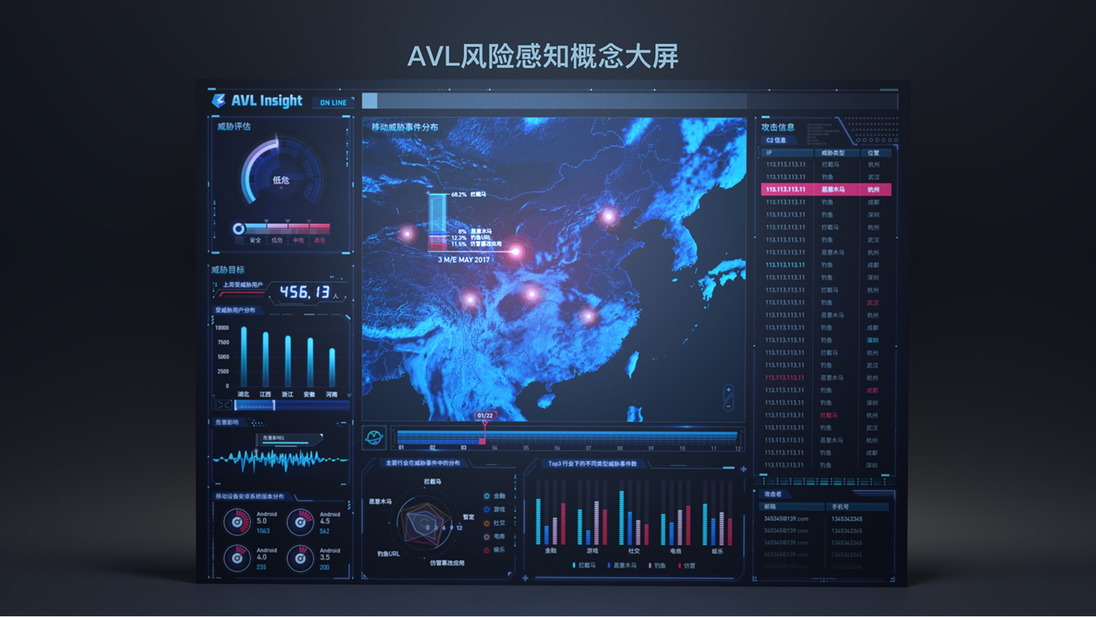 可视化大屏设计 03