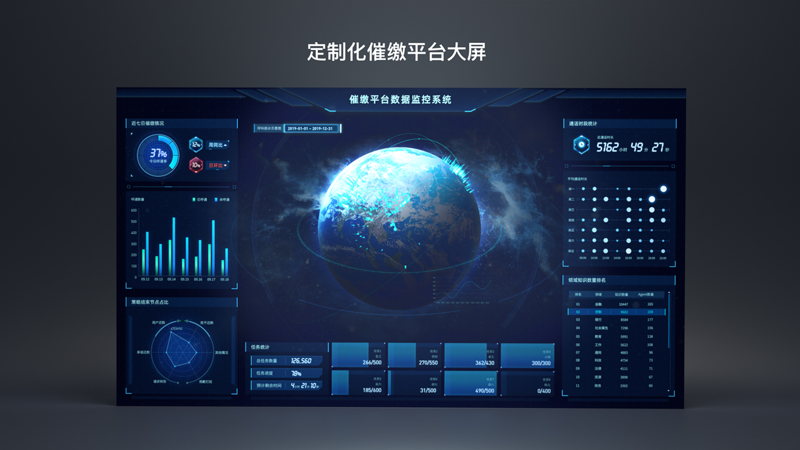 可视化大屏设计 04