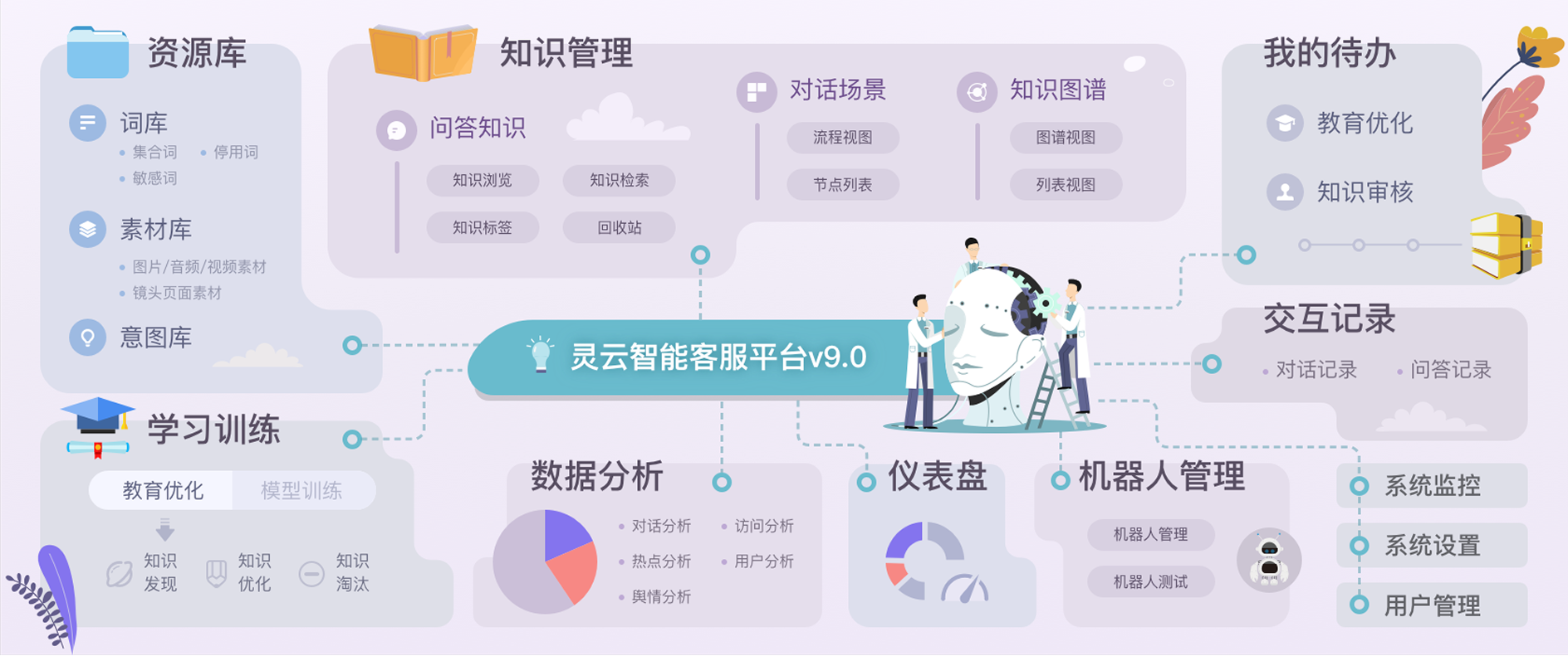 灵云智能客服平台信息架构图