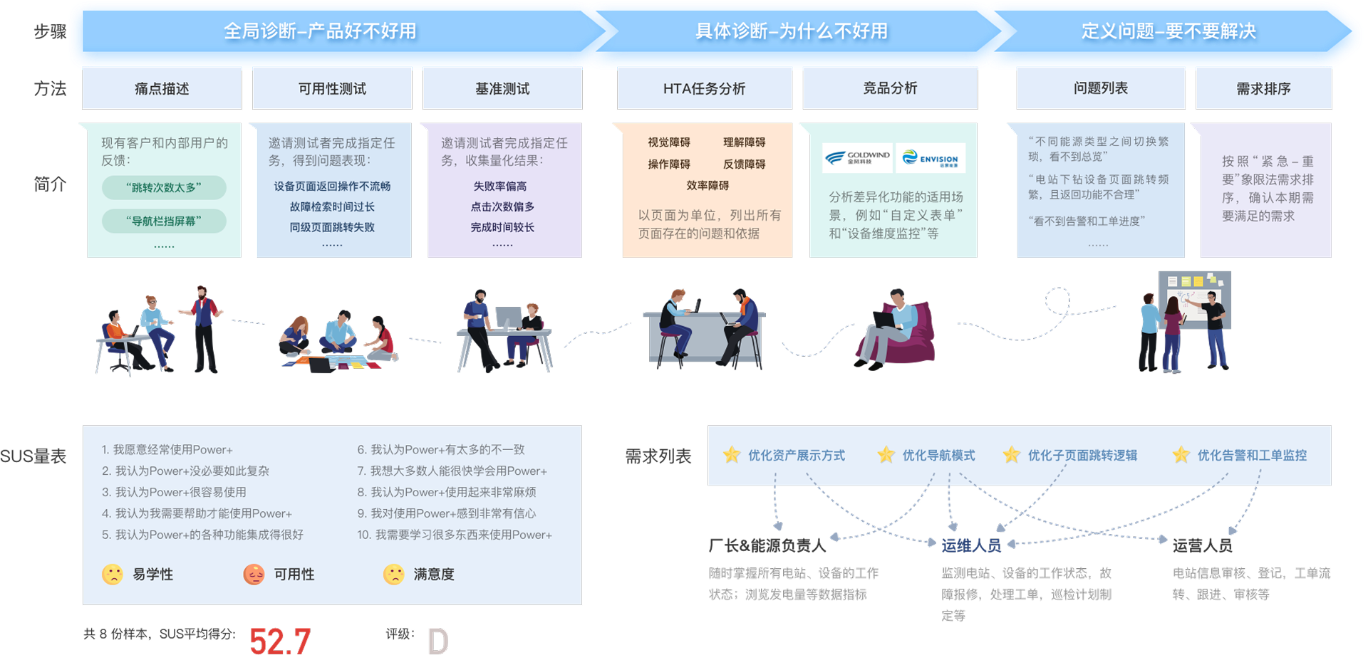 Power+ 问题诊断架构图